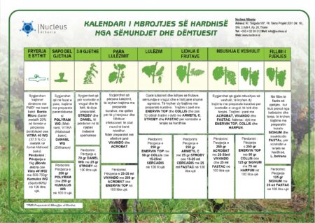 Kalendari i mbrojtjes së hardhisë nga sëmundjet dhe dëmtuesit